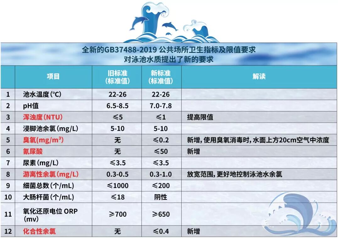游泳池水質(zhì)標(biāo)準(zhǔn)，瑞地格樂亞克力游泳池
